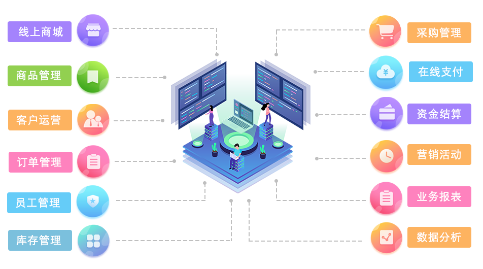 安菲云商訂貨系統(tǒng)功能圖