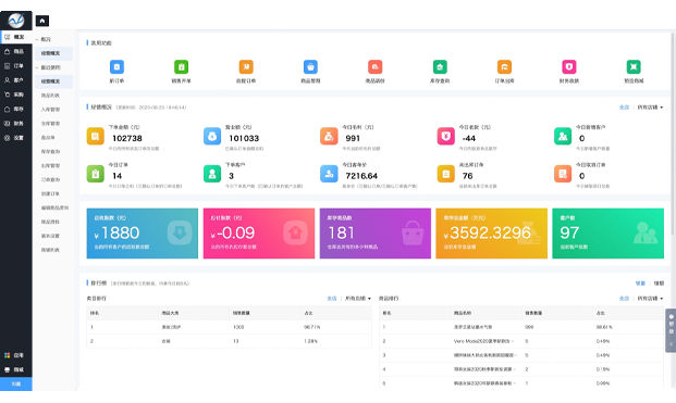 數(shù)據(jù)通