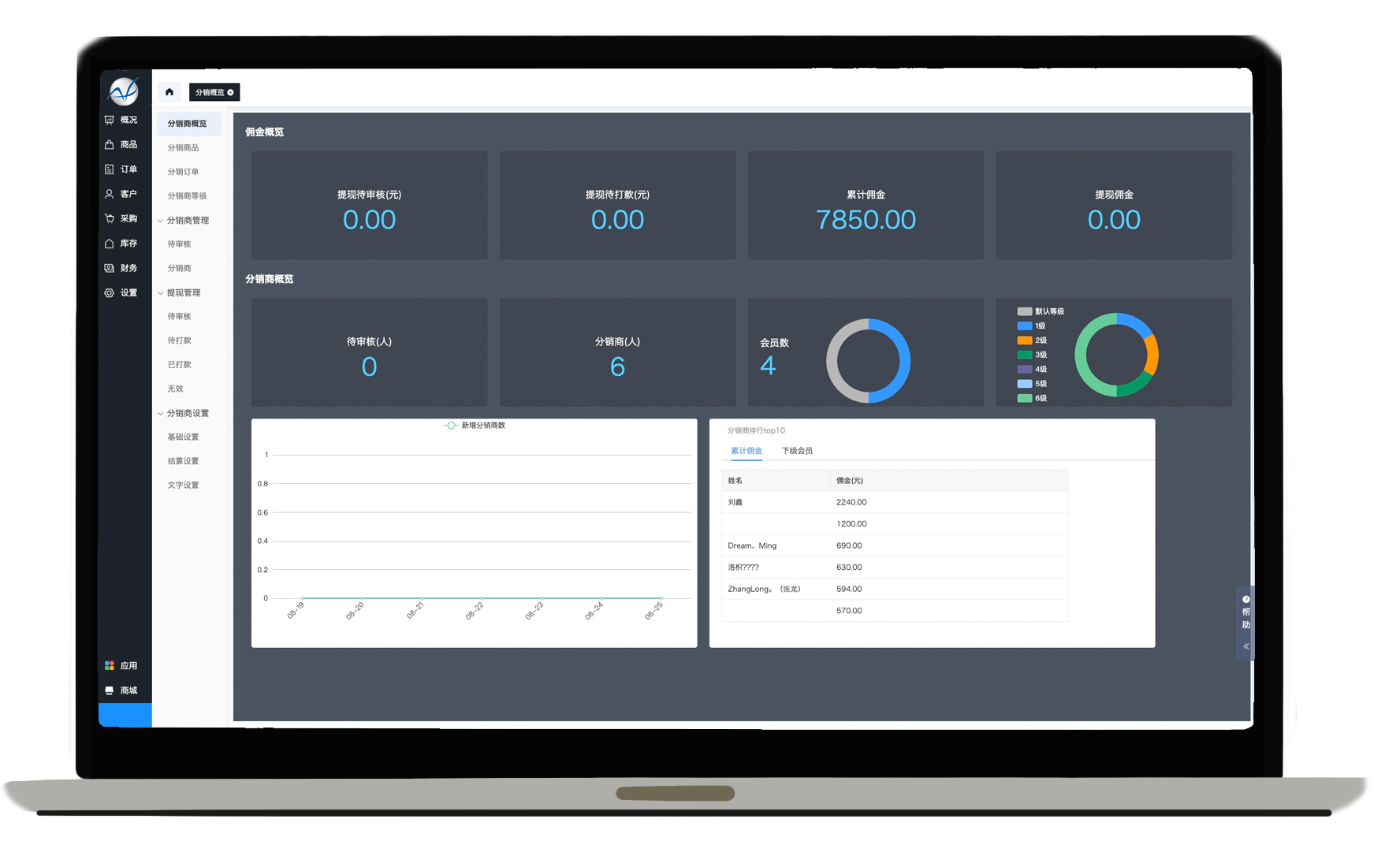 下級分店實(shí)時(shí)更新