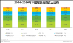 2021年中國(guó)生鮮電商行業(yè)研究報(bào)告