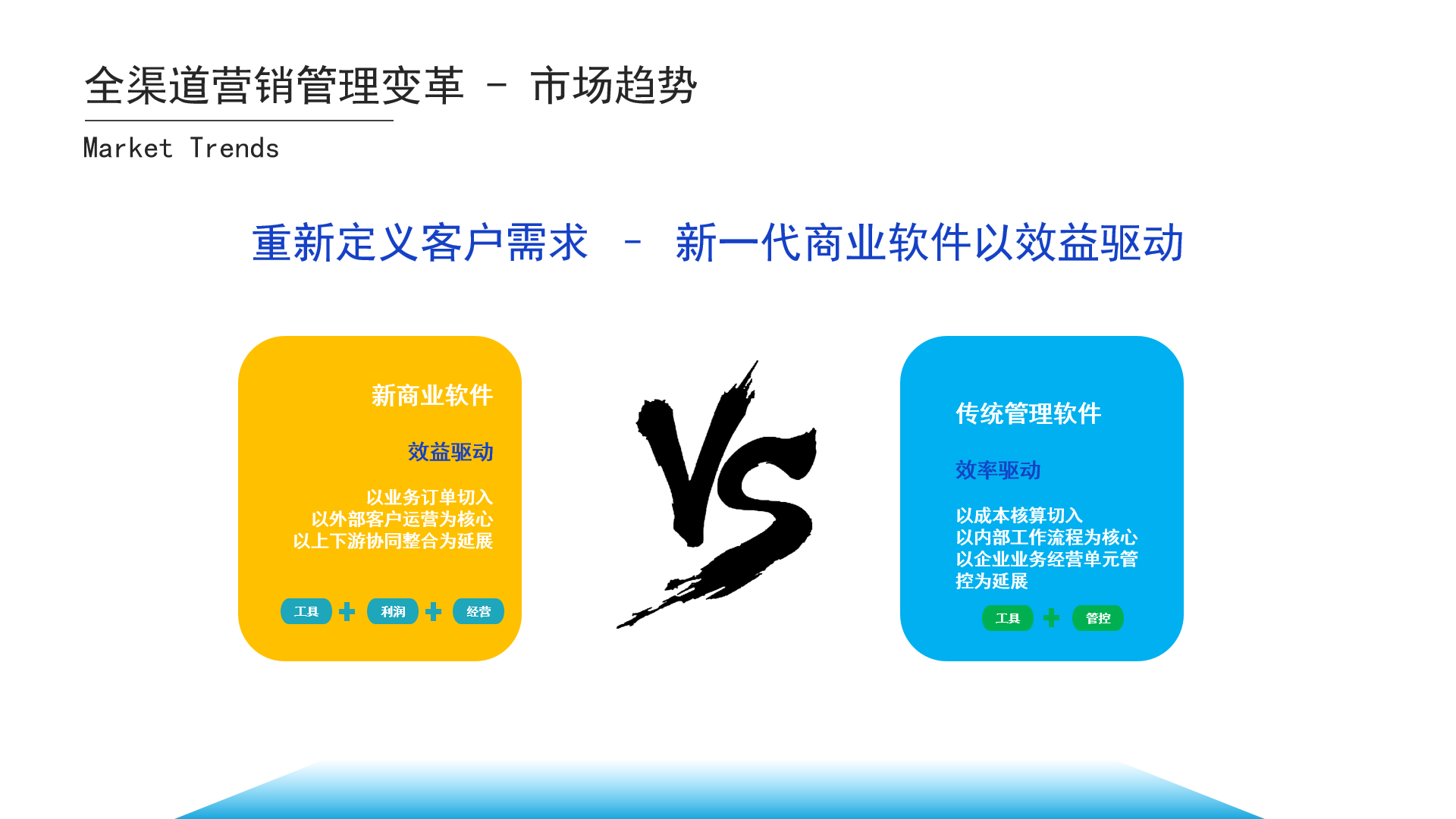 <b>食品行業(yè)如何使用訂貨系統(tǒng)管理軟件</b>